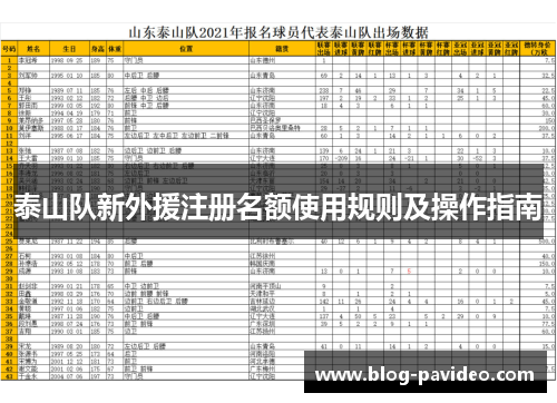 泰山队新外援注册名额使用规则及操作指南