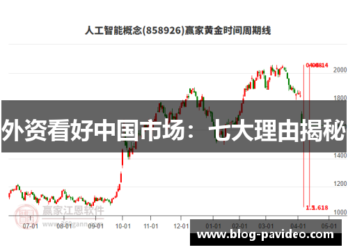 外资看好中国市场：七大理由揭秘