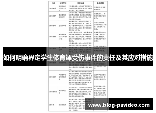 如何明确界定学生体育课受伤事件的责任及其应对措施