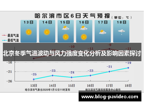 北京冬季气温波动与风力强度变化分析及影响因素探讨