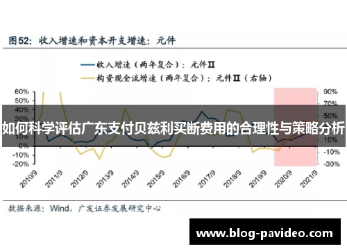 如何科学评估广东支付贝兹利买断费用的合理性与策略分析