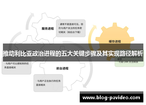 推动利比亚政治进程的五大关键步骤及其实现路径解析