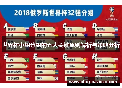 世界杯小组分组的五大关键原则解析与策略分析