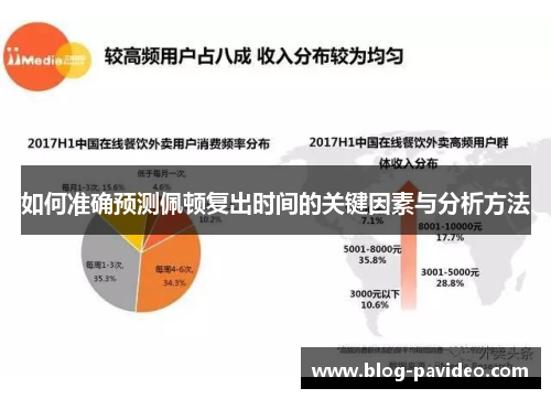 如何准确预测佩顿复出时间的关键因素与分析方法