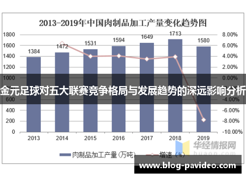 金元足球对五大联赛竞争格局与发展趋势的深远影响分析