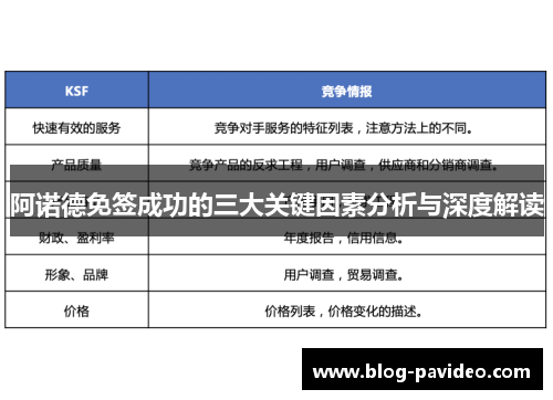 阿诺德免签成功的三大关键因素分析与深度解读