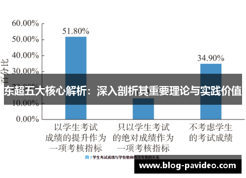 东超五大核心解析：深入剖析其重要理论与实践价值