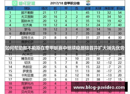 如何帮助那不勒斯在意甲联赛中继续稳居榜首并扩大领先优势 如何帮助那不勒斯在意甲联赛中继续稳居榜首并扩大领先优势