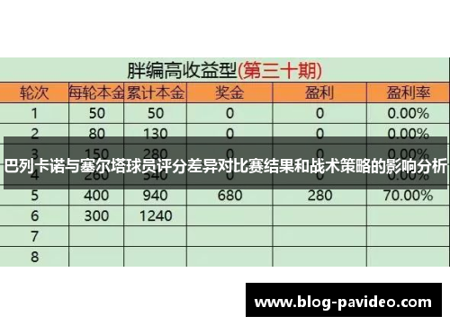 巴列卡诺与塞尔塔球员评分差异对比赛结果和战术策略的影响分析