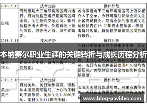 本纳赛尔职业生涯的关键转折与成长历程分析