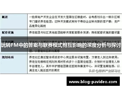 玩转FM中的答案与联赛模式相互影响的深度分析与探讨 玩转FM中的答案与联赛模式相互影响的深度分析与探讨