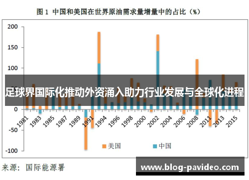 足球界国际化推动外资涌入助力行业发展与全球化进程